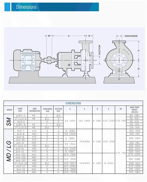 Centrifugal Pump Dimension|centrifugal pump charts.